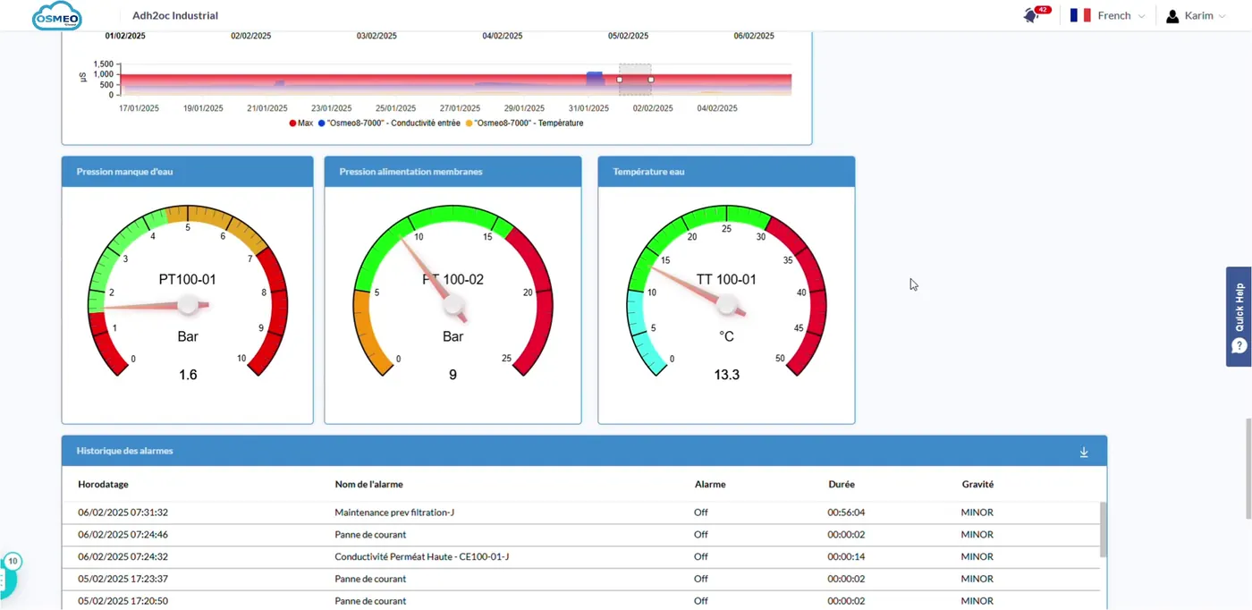 Tableau de bord Osmeo Cloud